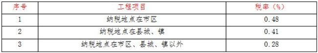 工程造价,中昕国际项目管理有限星空网页版·官方站在线登入-星空（中国）