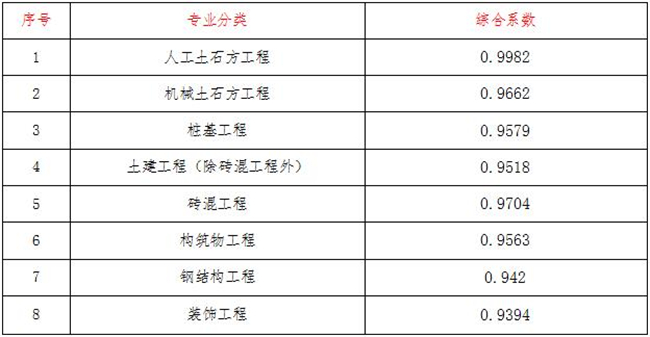 工程造价,中昕国际项目管理有限星空网页版·官方站在线登入-星空（中国）