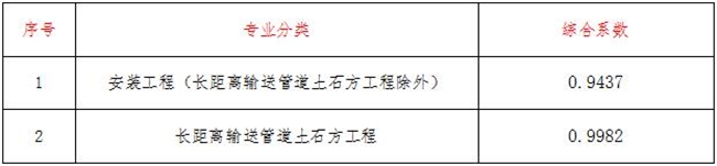 工程造价,中昕国际项目管理有限星空网页版·官方站在线登入-星空（中国）