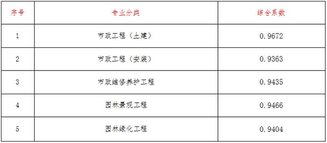 工程造价,中昕国际项目管理有限星空网页版·官方站在线登入-星空（中国）