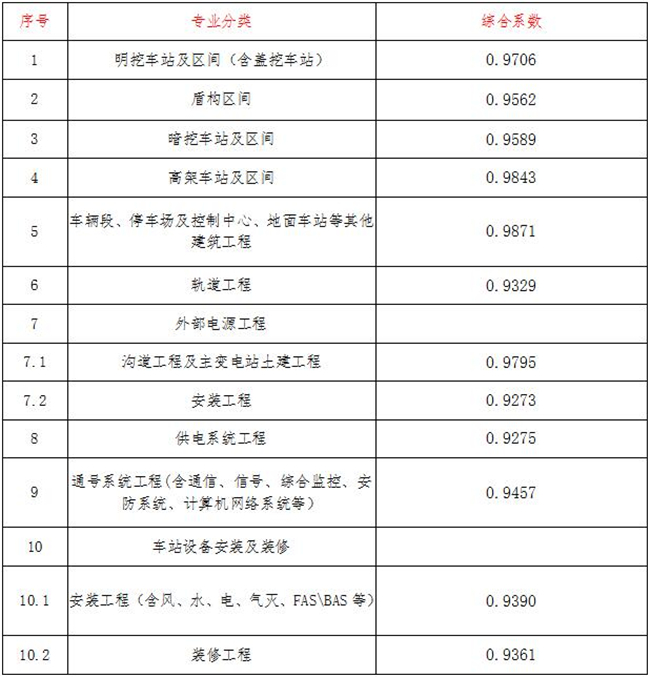 工程造价,中昕国际项目管理有限星空网页版·官方站在线登入-星空（中国）