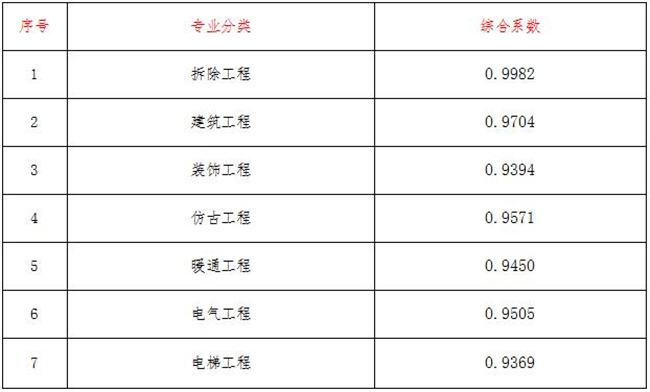 工程造价,中昕国际项目管理有限星空网页版·官方站在线登入-星空（中国）